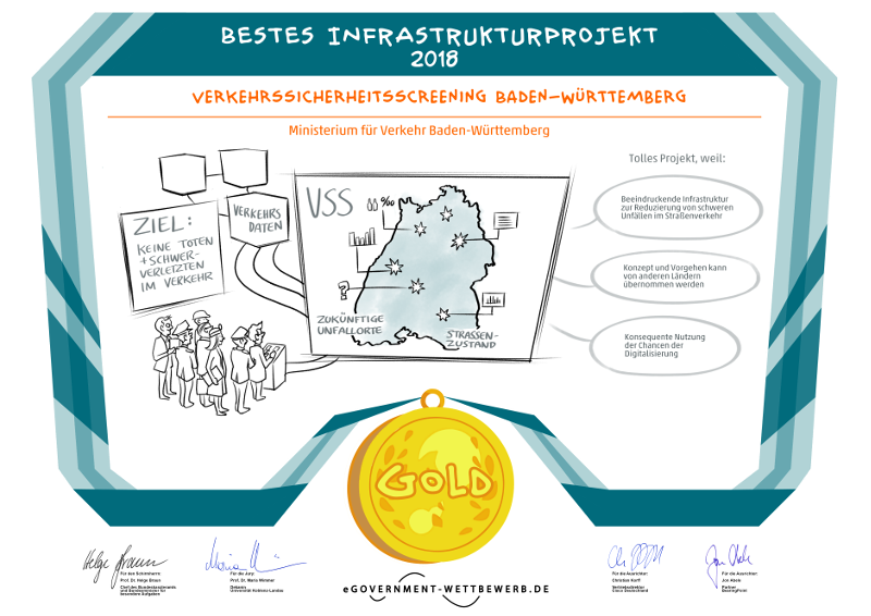 Siegerurkunde eGovernment-Wettbewerb 2018